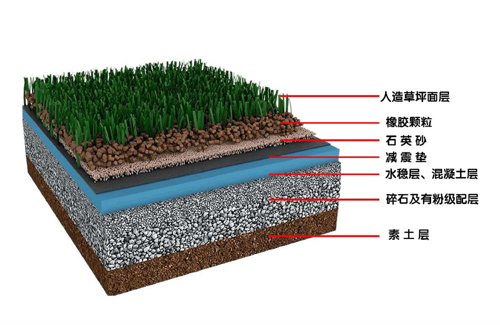 人造草坪剖面圖